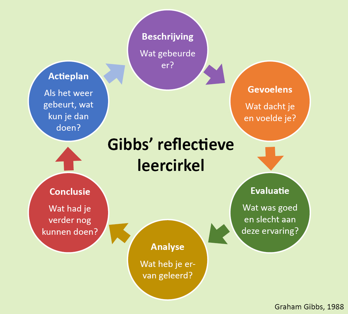 cirkel Gibbs NL